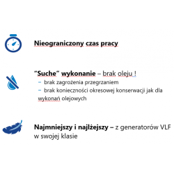 Silny generator probierczy VLF  b2 HVA68TD z TD oraz lokalizacją miejs