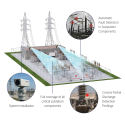 Monitoring ciągły stacji energetycznych kamerami ulotowymi UV EYE