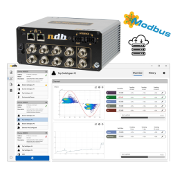 NDB PDProfiler – monitoring on-line WNZ (PrPD, SonoTEV, HFCT-HD)