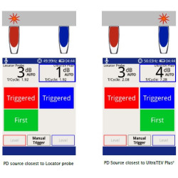 Akcesorium UltraTEV® Plus²  - lokalizator punktowy dla rozdzielnic SN