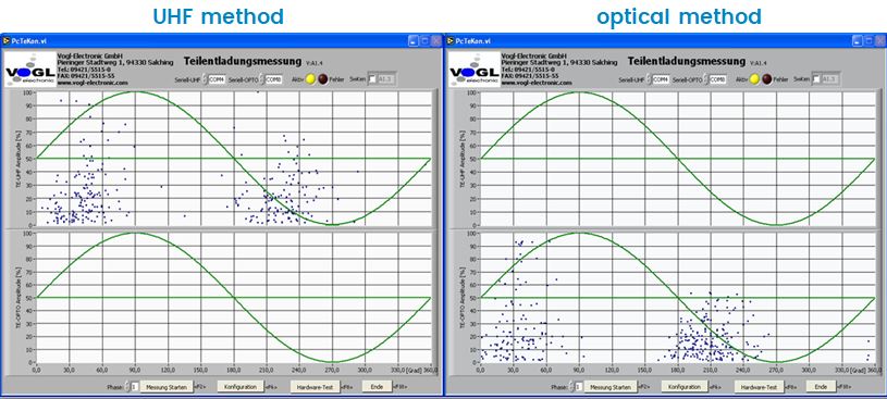 Porównanie metody UHF dla wnz oraz optycznej