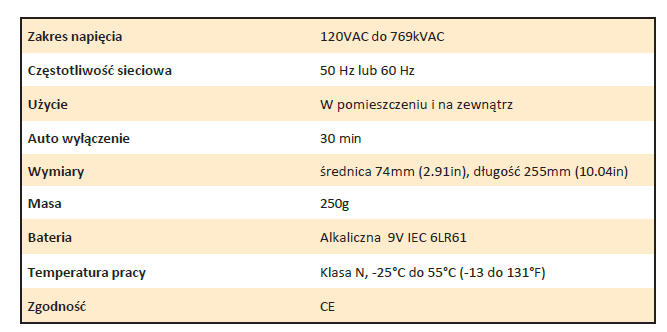 Dane techniczne NDB IVD-P